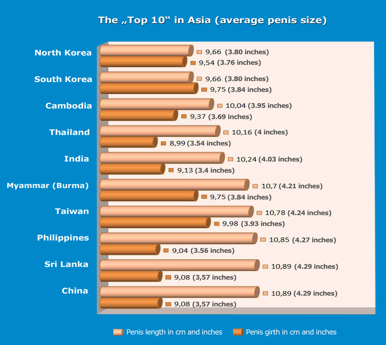 Average size dick for asians