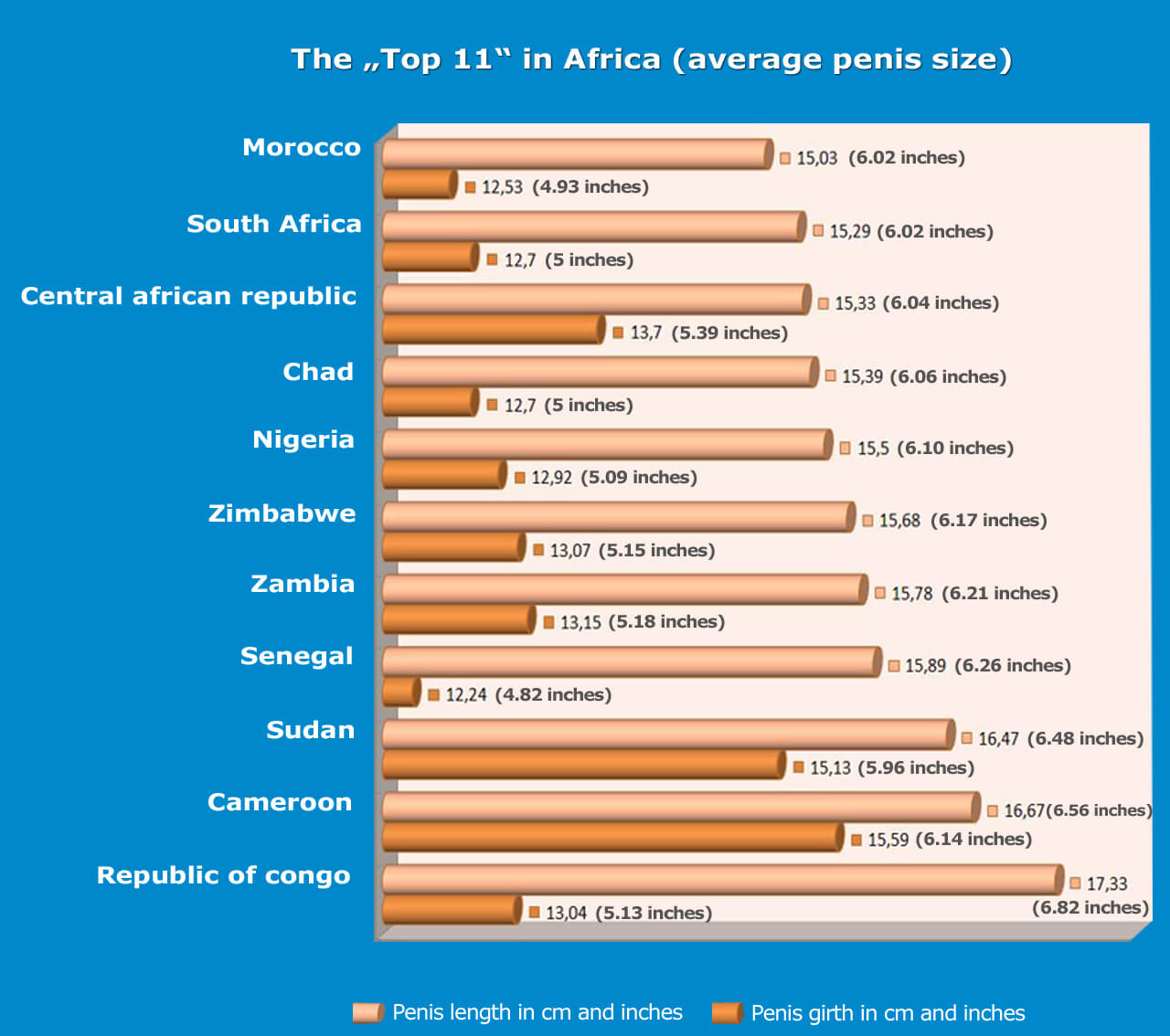Average dick size in africa in inches