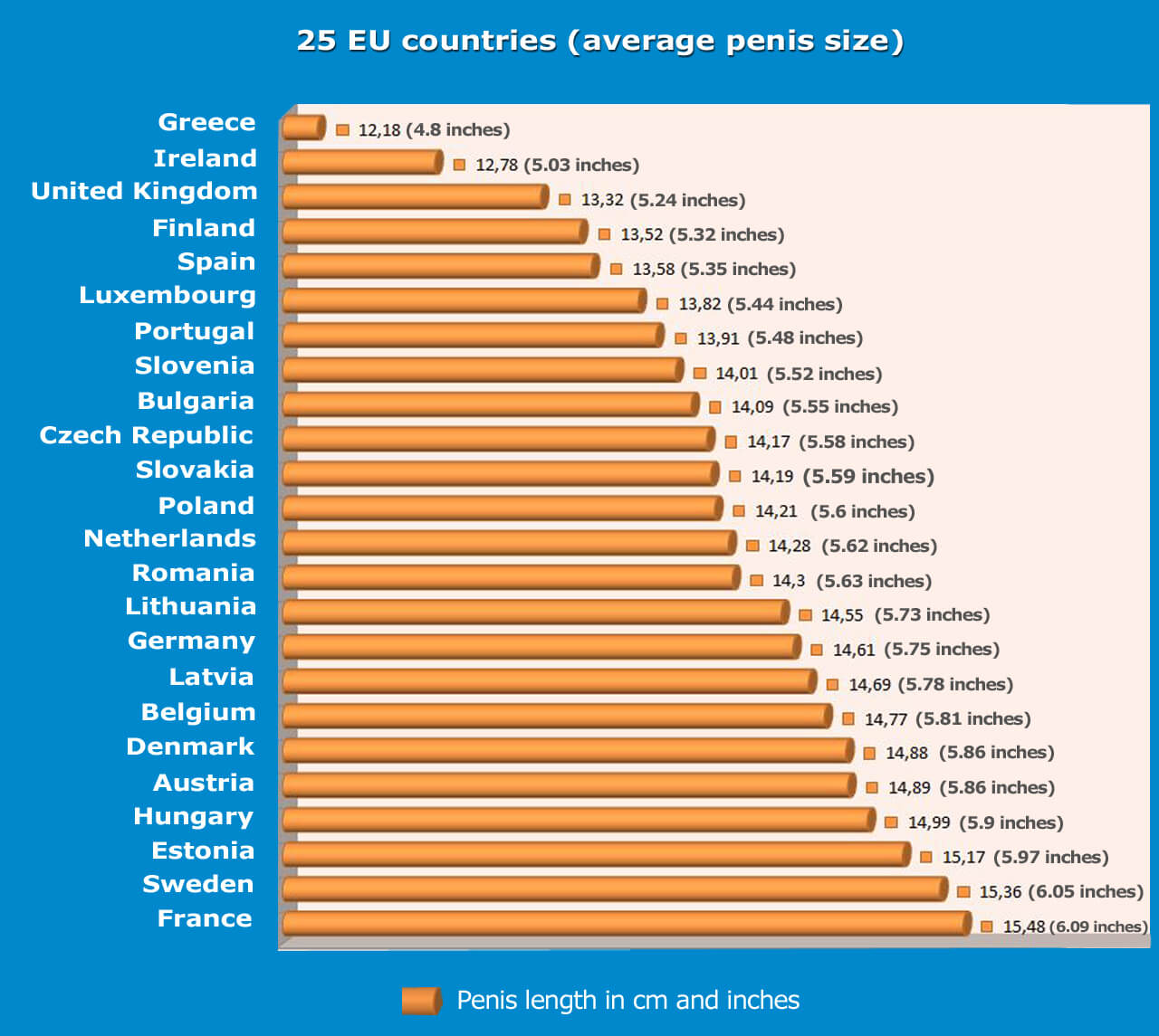average penis size european. 
