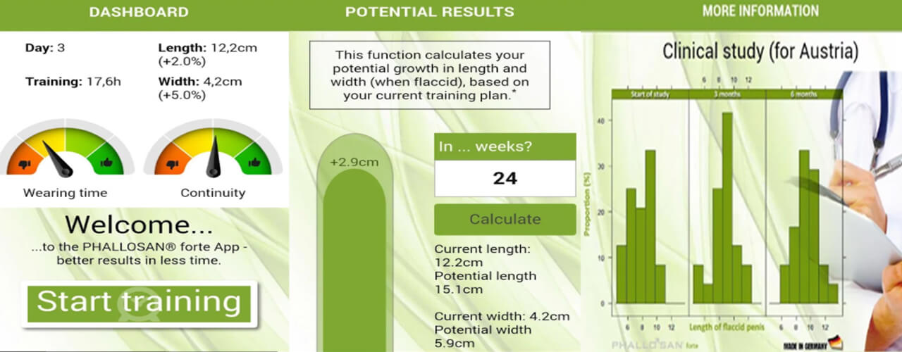 Phallosan forte test study