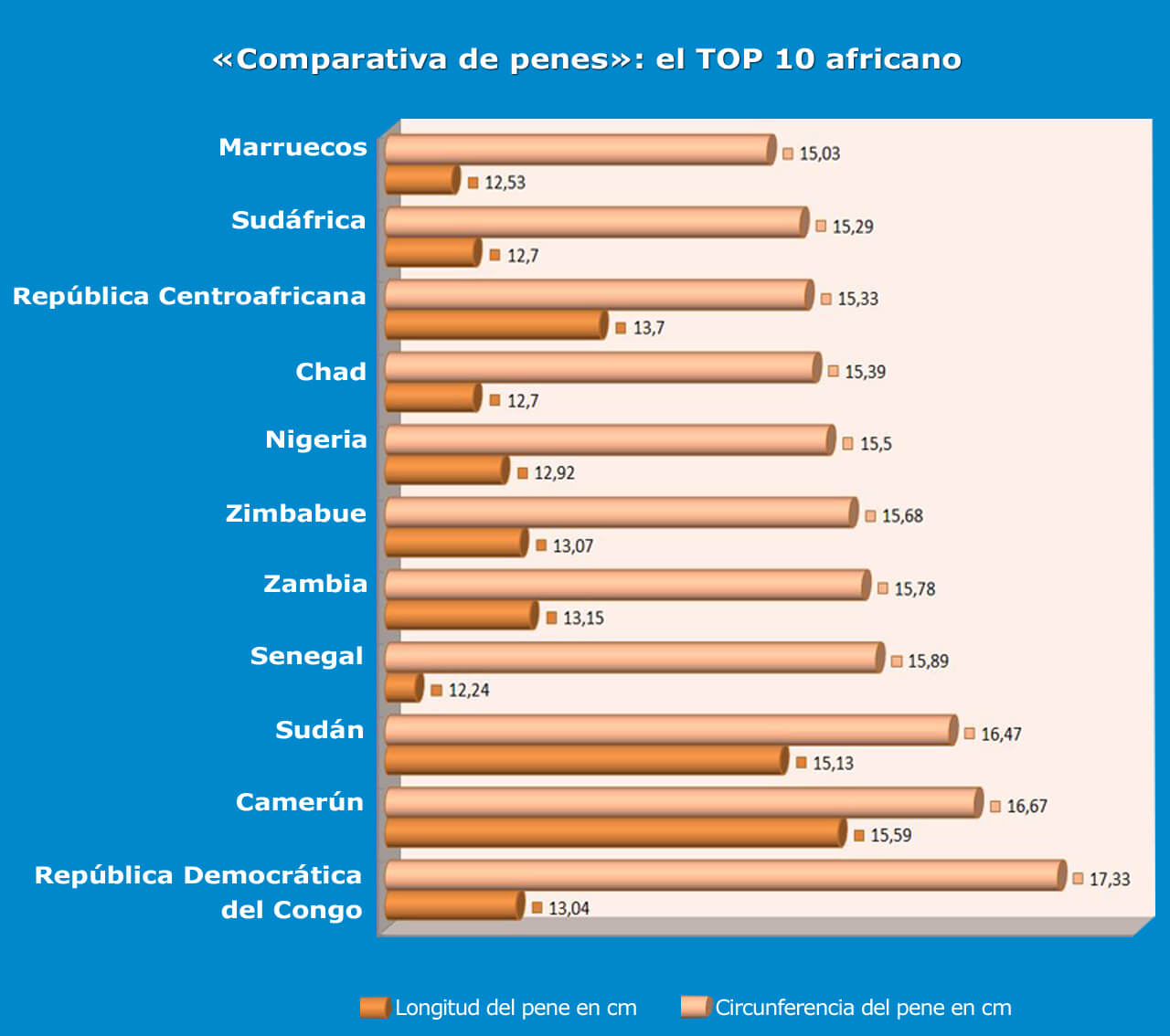 Pene africano