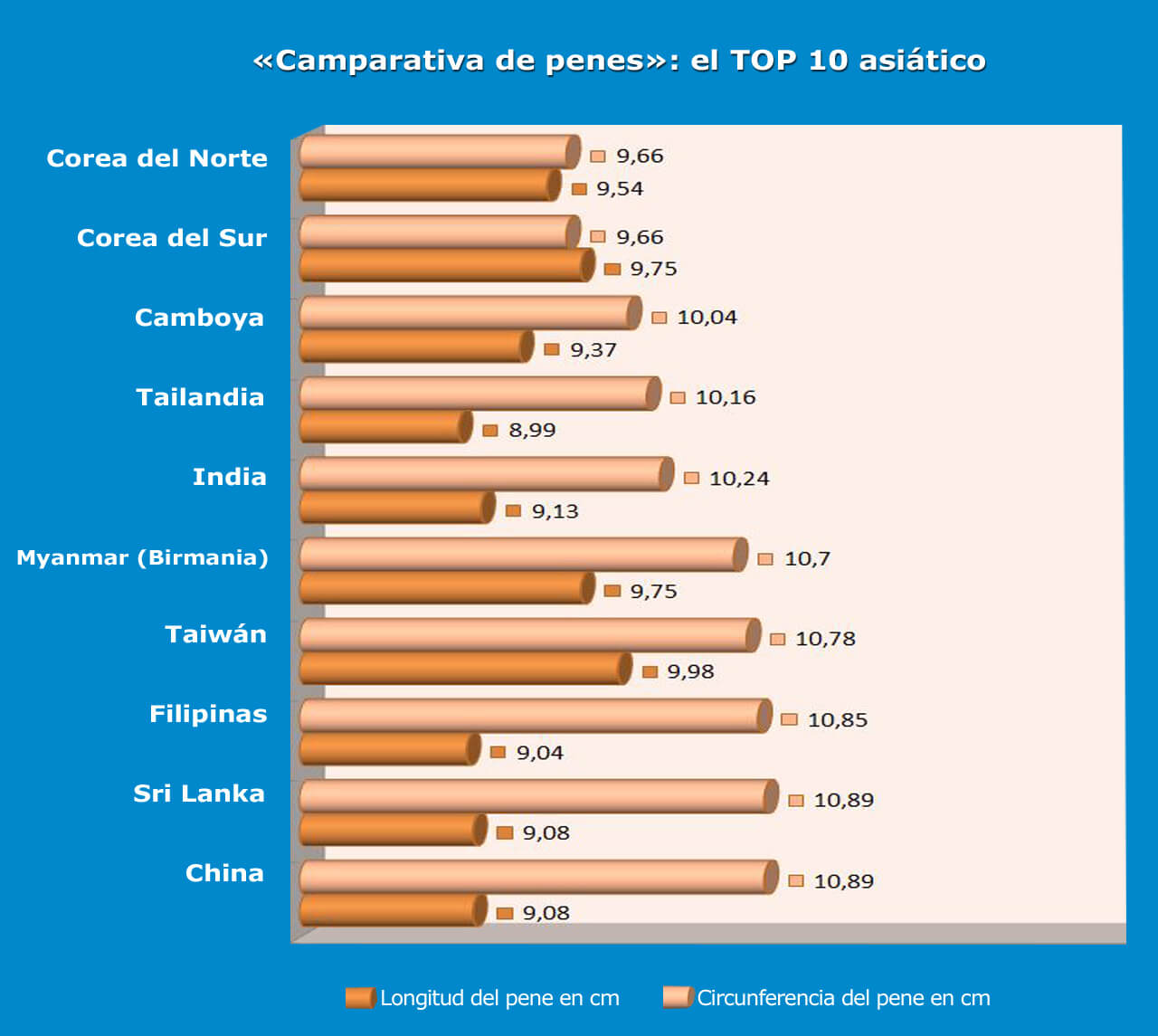 Pene asiático