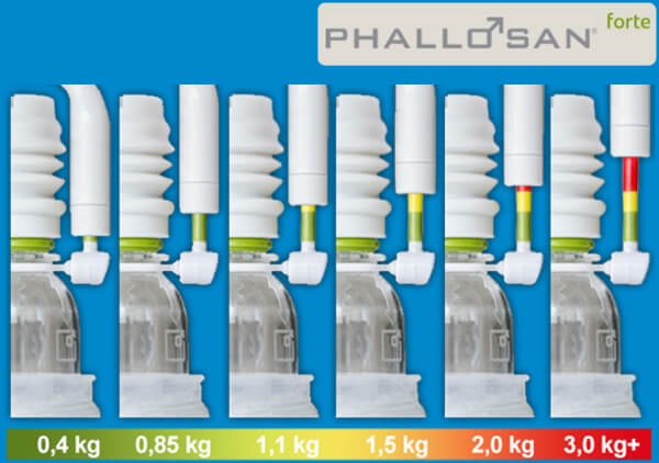 phallosan forte alargador de pene