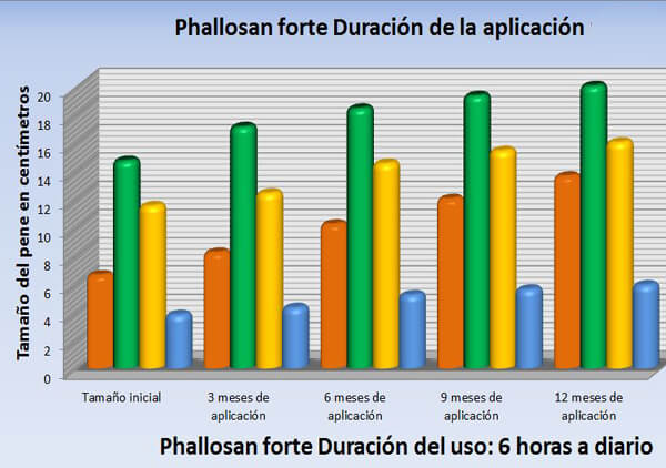 phallosan resultados