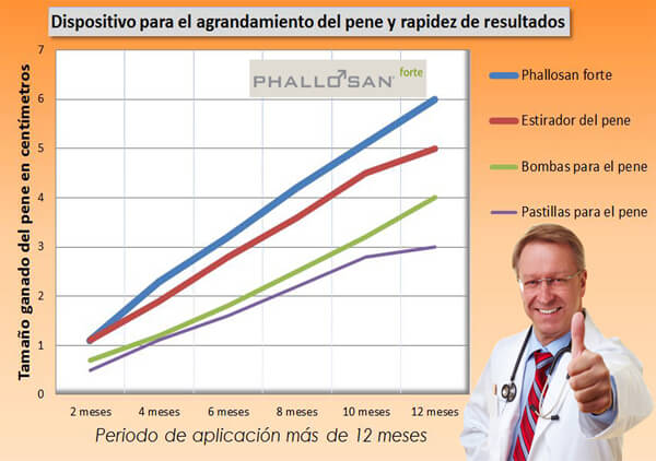 informe de ensayo de phallosanforte