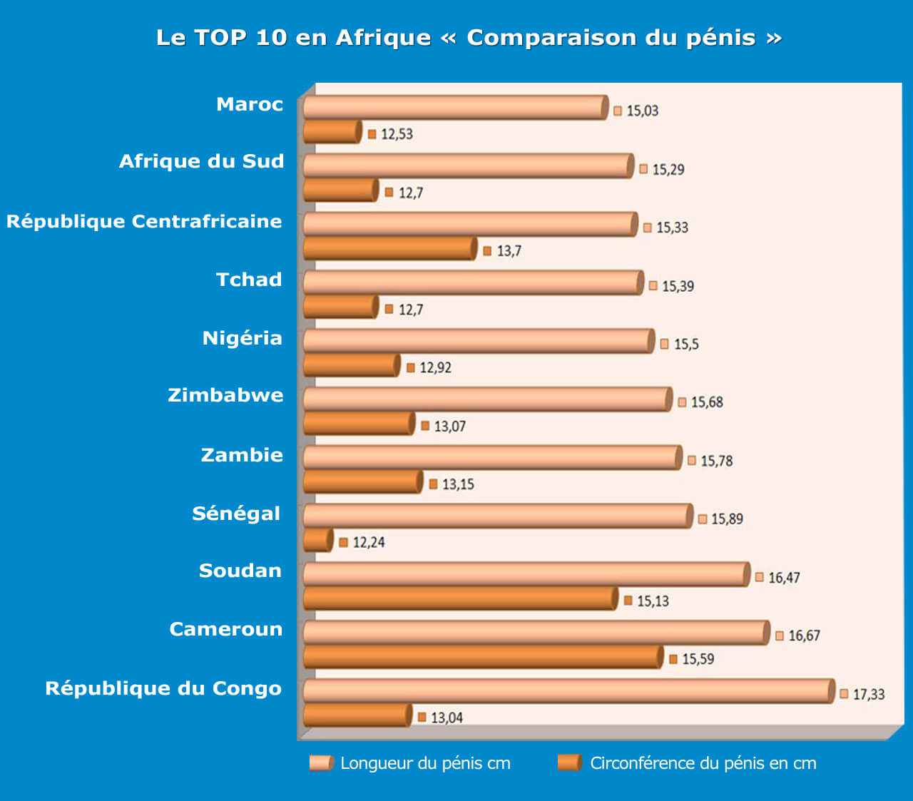 Pénis Afrique