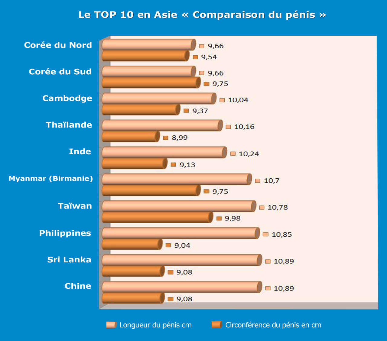 Le Plus Long P nis Classement Mondial Des Tailles De P nis Le Plus Long P nis Classement Mondial Des Tailles De P nis