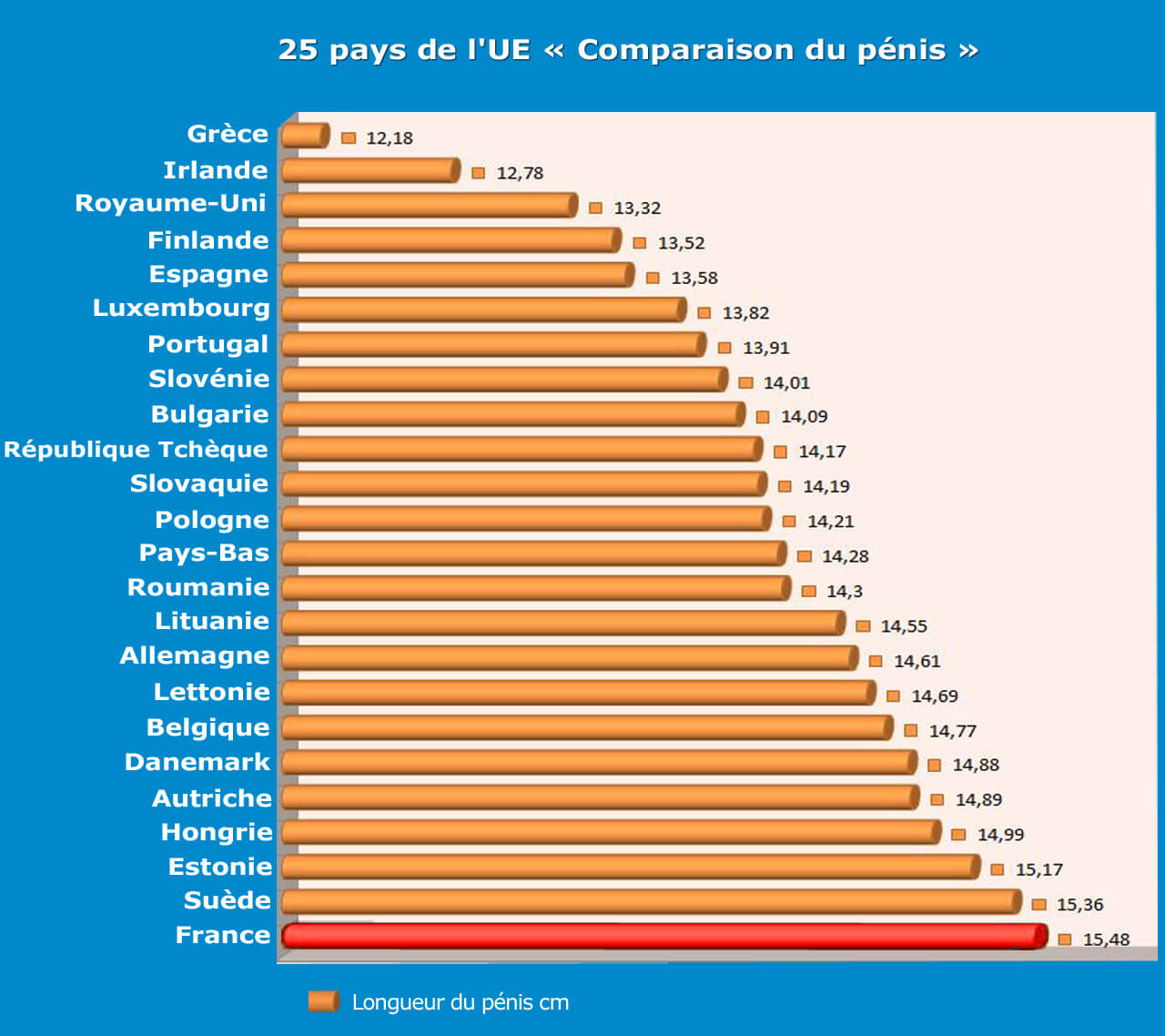 Pénis pays