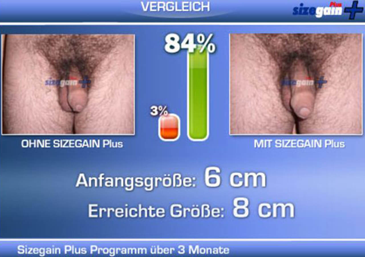 3 Monate SizeGain Plus Ergebnisse