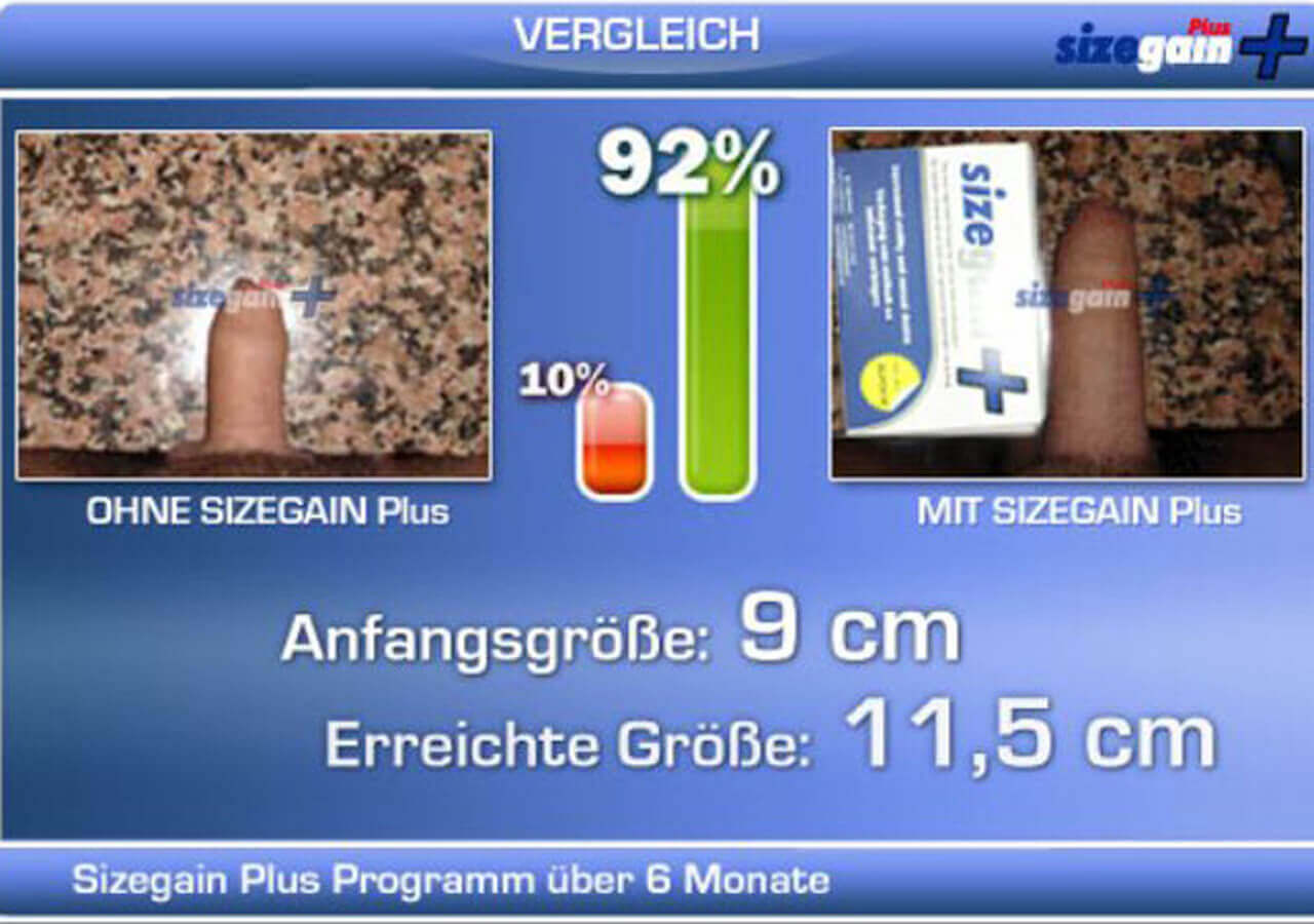 6 Monate SizeGain Plus Erfahrungsbericht