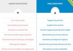 Phallosan forte Vergleich