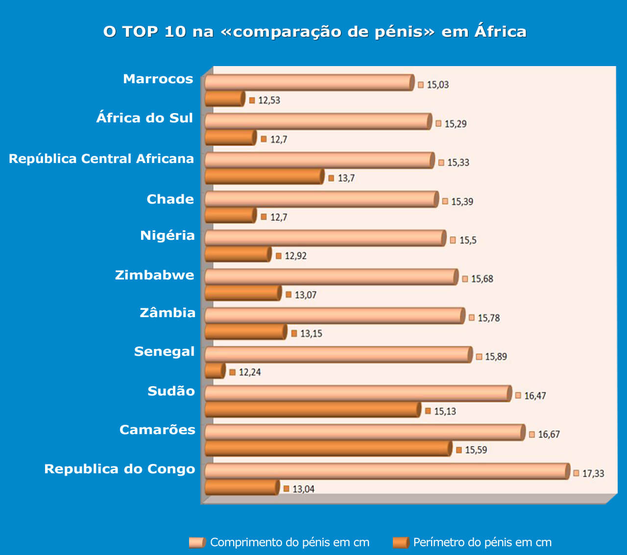 Pénis África