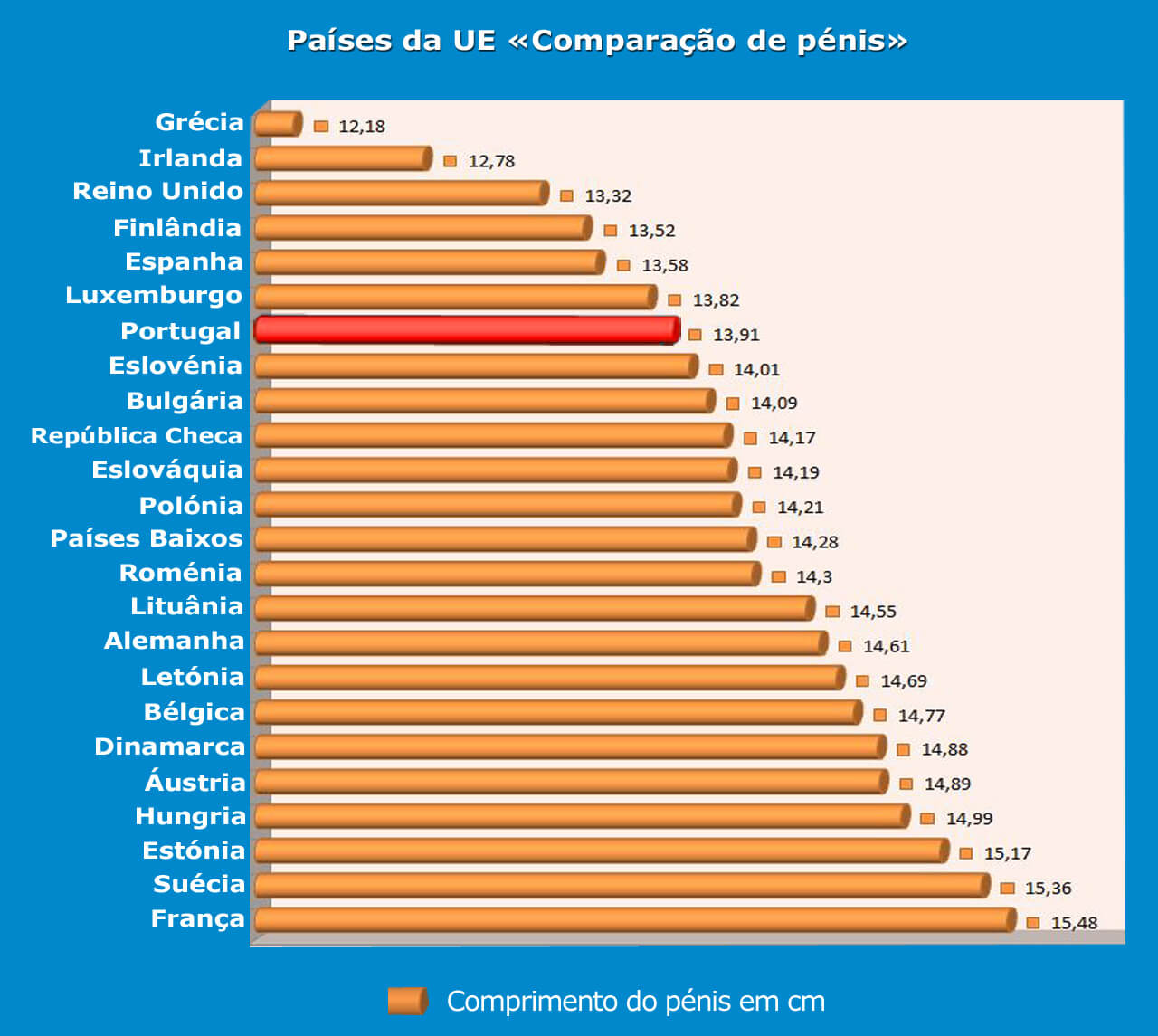 Pénis por países